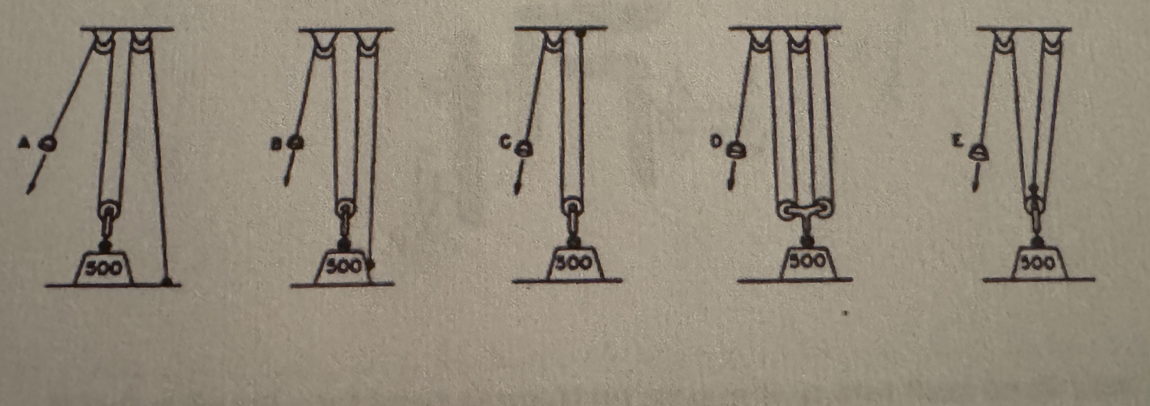 <p>With which apparatus would the least strength be required to raise the weight </p><p>A) A</p><p>B) B</p><p>C) C</p><p>D) D</p><p>E) no difference </p>