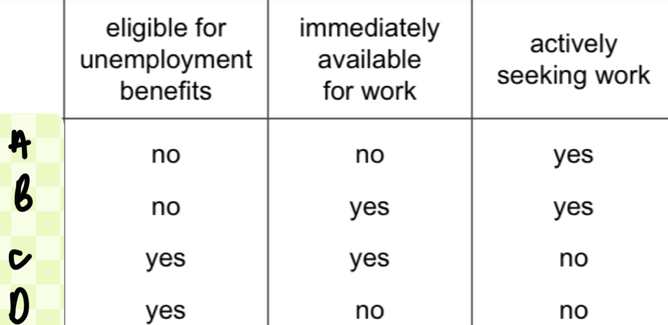 <p><span style="background-color: transparent;">&nbsp;A government uses the labour force survey method to calculate unemployment.&nbsp;</span></p><p><span style="background-color: transparent;">What is required under this method for a person to be classified as unemployed?&nbsp;</span></p>