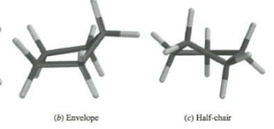 <p>The <strong>envelope</strong> and <strong>half‑chair</strong> conformations relieve torsional strain by staggering C–H bonds, making them <strong>lower in energy</strong> than the planar form.</p><p></p>
