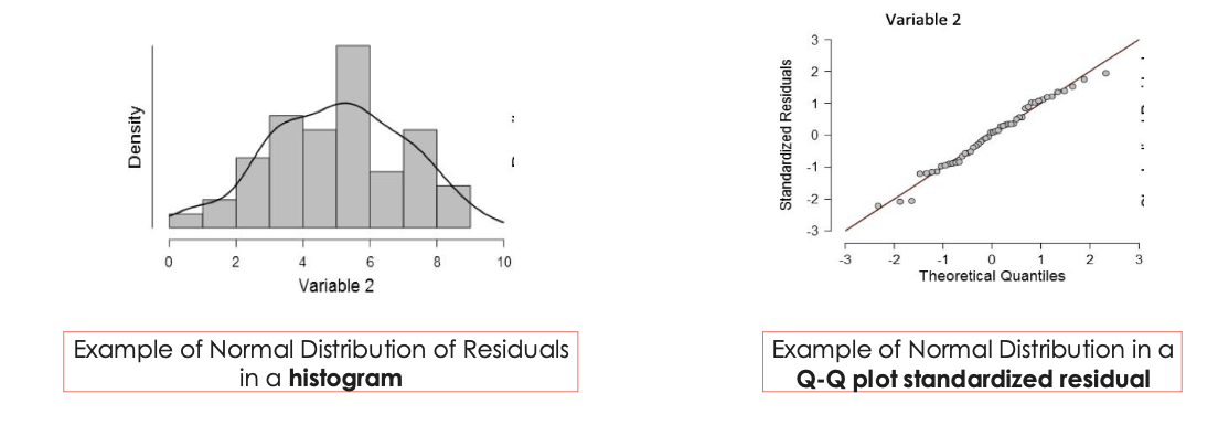 <p>through histograms and Q-Q plots:</p><ol><li><p>open the data set on jasp</p></li><li><p>click on regression</p></li><li><p>click on linear regression</p></li><li><p>select BMI then dependent variable</p></li><li><p>select PA then covariate</p></li><li><p>click on plots</p></li><li><p>select residuals histogram, standardized residuals, and Q-Q plot standardized residuals</p></li><li><p>check if it looks like a normal distribution</p></li></ol><p></p>