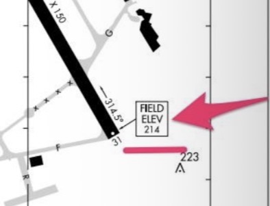 <p>AERODROME AND RUNWAY ELEVATIONS</p>