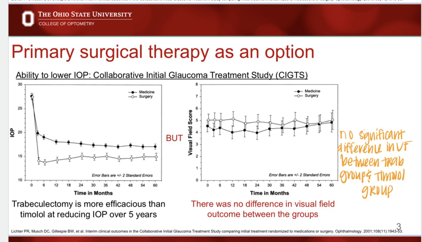 <p>In the CIGTS, was there any difference in VF outcome over 5 years in either the Trabeculectomy or TImolol group?</p>