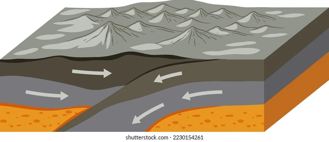 <p>what landform is this and how does it form </p>