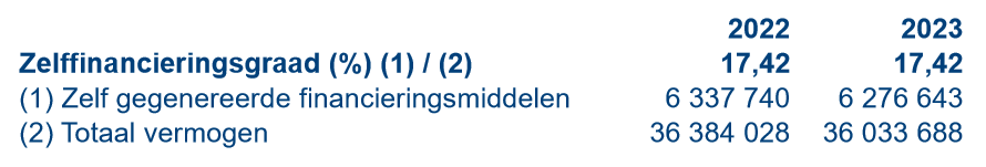 <p>Bespreek de zelffinancieringsgraad van Van Zon:</p>