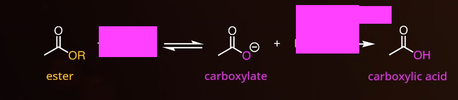 <p>what is required for the Saponification rxn? </p>