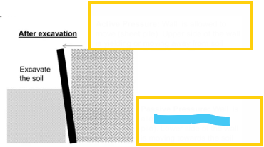 <p>which type of pressure is the blue line</p>