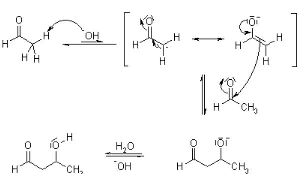 <p>identify the mechanism</p>