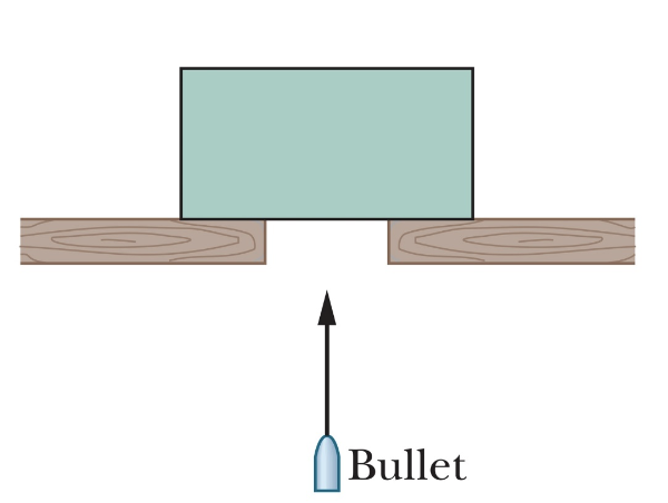 <p>FIND SPEED OF BULLET</p>