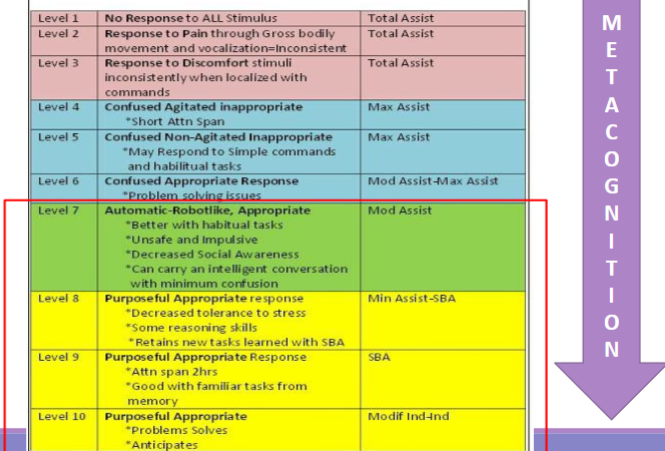 <ul><li><p><strong>Use guided self-discovery – Let them figure it out!</strong></p></li><li><p>Reshape intended behavior by asking probing questions that requires self-reflection of performance</p></li><li><p><strong>CO-OP (Cognitive Orientation to daily Occupational Performance)</strong></p></li></ul><p></p>