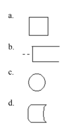 <p><strong>Which symbol represents a data store?</strong></p>