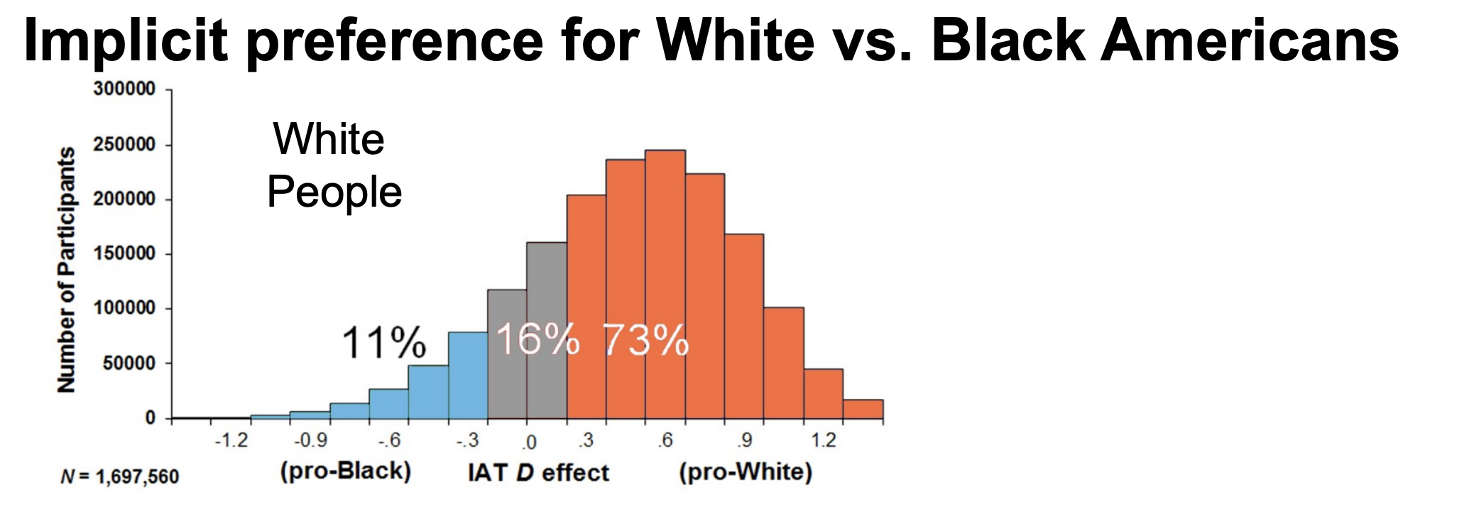 <p>Most are pro-white</p>