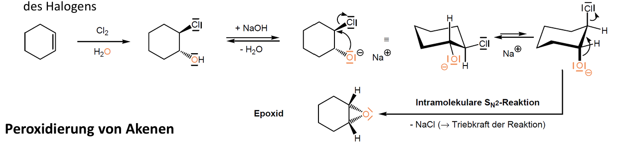 <ul><li><p><span>Epoxide sind dreigliedrige Sauerstoffringe</span></p></li><li><p><span>Entstehen durch Chlor- und Bromhydrine -> basenkatalysierte intramolekulare Sn2 Reaktion unter Substitution des Halogens&nbsp; -> Ring schließt sich</span></p></li><li><p><span>Alternative: direkte Oxidation der Alkene mit Persäuren</span></p></li></ul><p></p>