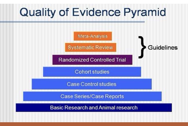 <p>Directness → will i read?</p><p>Validity → will i believe?</p><p>Results → does it work?</p>
