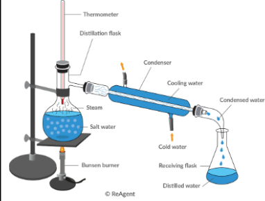 <p>Name the setup + use.</p>