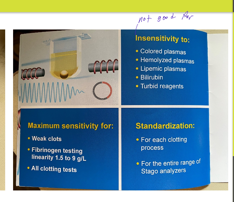 <ul><li><p>Viscosity based detection of clotting</p></li><li><p>using amplitude of oscillating steel ball in specialized cuvette </p></li><li><p>insensitive to and unaffected</p><ul><li><p>colored plasmas</p></li><li><p>hemolyzed plasma</p></li><li><p>lipemic plasma</p></li><li><p>billirubin</p></li><li><p>turbing reagents</p></li></ul></li><li><p>The increase viscosity is measured through the motion of a stainless steel ball</p></li><li><p>Constant pendulum swings of the ball are created by an electromagnetic field that is applied alternately on opposite sides of the cuvette by two independent driving coils</p></li><li><p>As soon as the plasma starts to clot (as of coagulation process being initiated by addition of the clot starting reagent), </p><ul><li><p>the viscosity of the plasma starts to increase, and this change in plasma viscosity affects ball movement, slowing it down</p></li></ul></li><li><p>•End product – solid clot</p></li></ul><p></p>