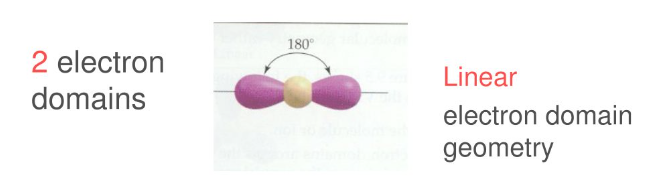<p>linear </p>