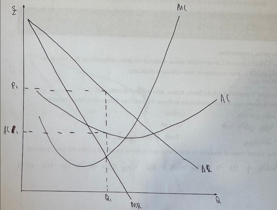 <p>Collusive Diagram</p>