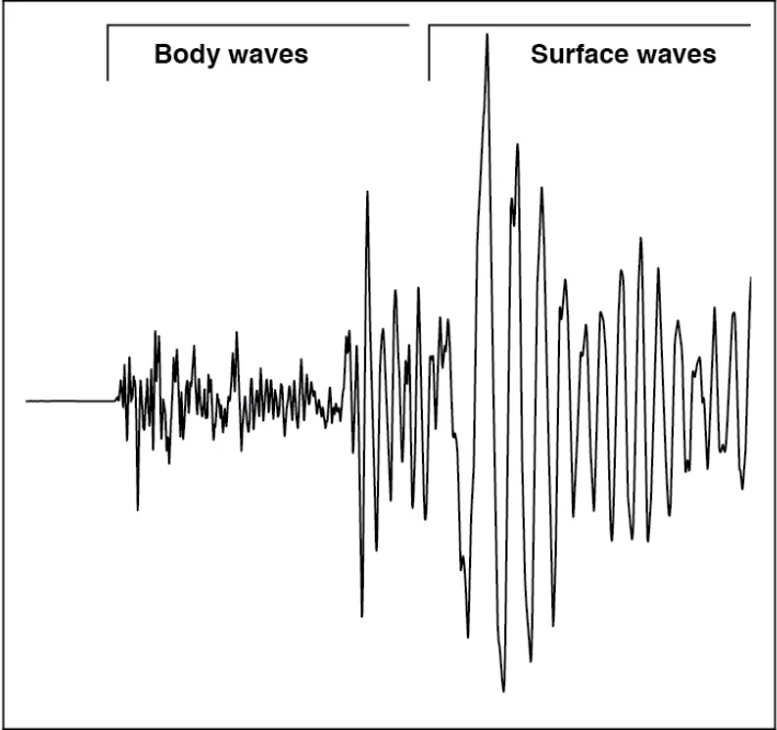 <p>Do P and S waves travel at the same speed? </p>