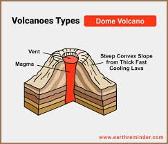 <p>Stepp convex slopes from thick, fast cooling lava, with a high silica content.</p>