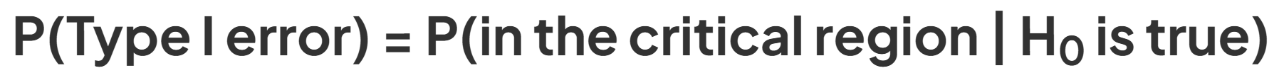 <p>To incorrectly reject H₀</p><p>(actual significance level)</p>