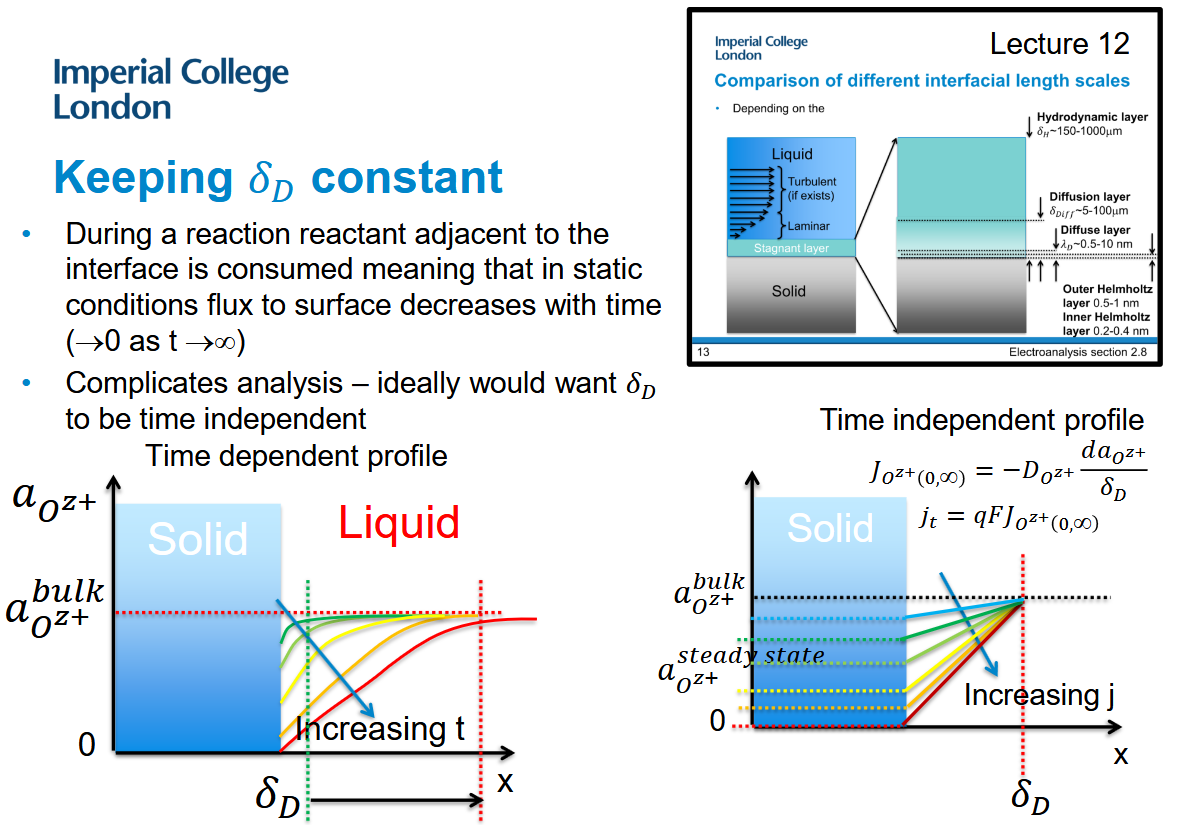 <p>reactant close to the surface gets depleted.</p>