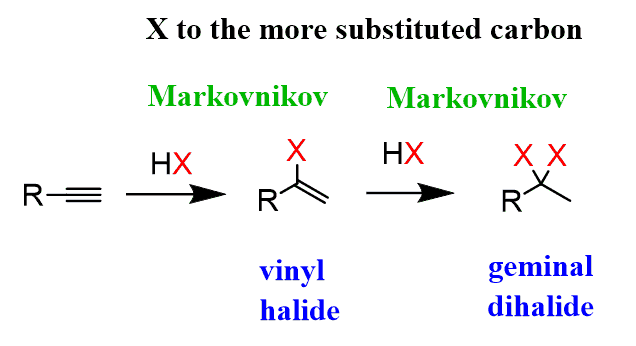 <p>2 step process, an alkyne combining with excess HX, X being Cl, Br, or I to create a geminal halide- mark regio-selectivity and no stereo-specificity (1 HX creates a vinyl halide)</p>