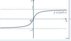 <p>asymptotes y=1 and y=-1</p>