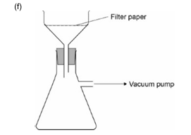 <ul><li><p>Place filter paper disc in funnel and dampen slightly to make a seal </p></li><li><p>pour reaction mixture into funnel and ensure vacuum source is on </p></li><li><p>Vacuum creates a reduced pressure in flask and pulls the liquid through </p></li><li><p>Solid will be left in Buchner funnel</p></li><li><p>(In the case of aspirin the solid component is what we are after)</p></li></ul><p></p>