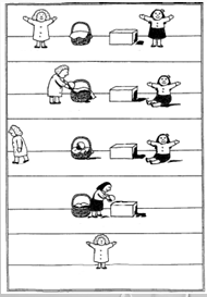 <p>Sociale problemen ontstaan door gebrek aan inlevingsvermogen (gebrek aan theory-of-mind</p>