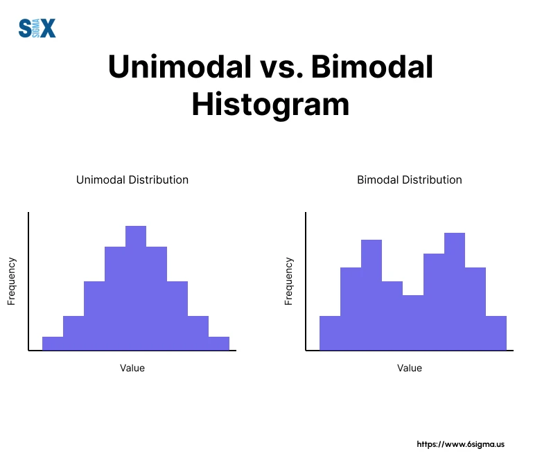 <p>Bimodal</p>