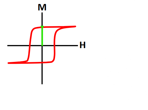 <p>What is does the green line represent on this plot?</p>