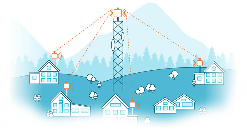 <p>A <strong>Wireless Internet Service Provider</strong> delivers internet using <strong>terrestrial wireless signals</strong>.</p><p>Technologies may include:</p><ul><li><p><strong>IEEE 802.11 mesh networks</strong></p></li><li><p><strong>5G home internet</strong></p></li><li><p>proprietary wireless systems</p></li></ul><p></p>