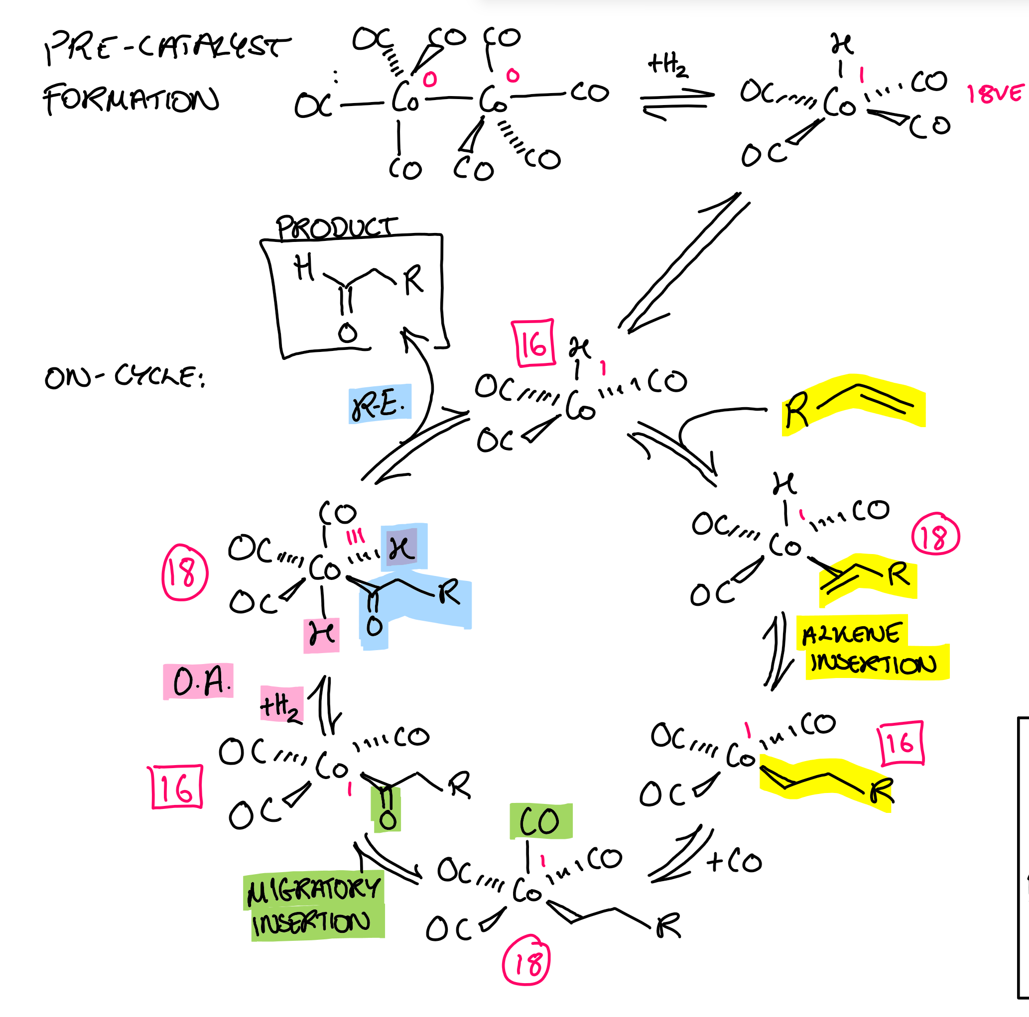 <p>Focus: migration/insertion of CO</p>