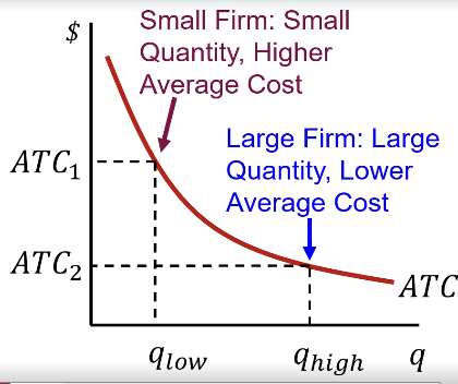 <ul><li><p>Car Manufacturers</p><ul><li><p>High capital costs</p></li><li><p>High research and development costs</p></li></ul></li><li><p>Telecommunications Companies</p><ul><li><p>High capital costs</p></li><li><p>Government restrictions on wireless and broadcast signals</p></li></ul></li><li><p>Airlines</p><ul><li><p>High capital costs</p></li><li><p>High knowledge costs</p></li><li><p>Airport landing fees and restrictions</p></li></ul></li></ul><p></p>