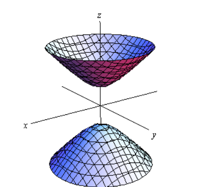 <p>Hyperboloid of two sheets</p>