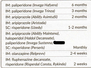 <p><strong>Risperidone, 2nd gen antipsychotics</strong></p><ul><li><p>Risperidone Consta, Rykindo → <strong><u>IM</u></strong>, <strong>Q2 weeks (Consta overlap for 3 weeks)</strong></p></li><li><p>Perseris → <strong><u>SQ</u></strong>, <strong>Q monthly</strong></p></li><li><p>Uzedy → <strong><u>SQ</u></strong>, <strong>Q1-2 months</strong></p></li></ul><p><em>All other 2nd gens are IM</em></p><p>ADE → <strong>EPS (-done)</strong></p><p>-</p><p>Oral solution → <strong>H-CAR</strong></p><ul><li><p><strong>H</strong>aloperidol</p></li><li><p><strong>C</strong>lozapine</p></li><li><p><strong>A</strong>ripiprazole</p></li><li><p><strong>Risperidone</strong></p></li></ul><p>ODT → <strong>O-CAR</strong></p><ul><li><p><strong>O</strong>lanzapine</p></li><li><p><strong>C</strong>lozapine</p></li><li><p><strong>A</strong>ripiprazole</p></li><li><p><strong>Risperidone</strong></p></li></ul><p>-</p><p><strong>P</strong>aliperidone</p><ul><li><p>Invega Trinza, Invega Hafyera → Q3 months, Q6 months respectively,<strong> both overlap with Sustenna for at least 4 weeks</strong></p></li></ul><p><strong>A</strong>ripiprazole</p><ul><li><p>Abilify Maintena or Abilify Asimtufii → Q monthly, Q2 months respectively, <strong>both 2 weeks overlap</strong></p></li></ul><p><strong>Risperidone</strong></p><ul><li><p>Risperidone Consta, <em>Rykindo</em> → Q2 weeks, Consta <u>ONLY</u> overlap for <strong>3 weeks</strong></p></li></ul><p></p>