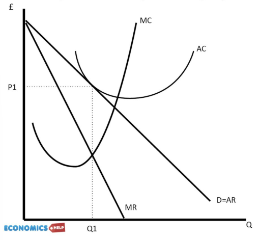 <ul><li><p>The minimum reward required to keep entrepreneurs supplying their enterprise in the long run → covers the opportunity cost</p></li><li><p>When AC = AR </p></li></ul><p></p>