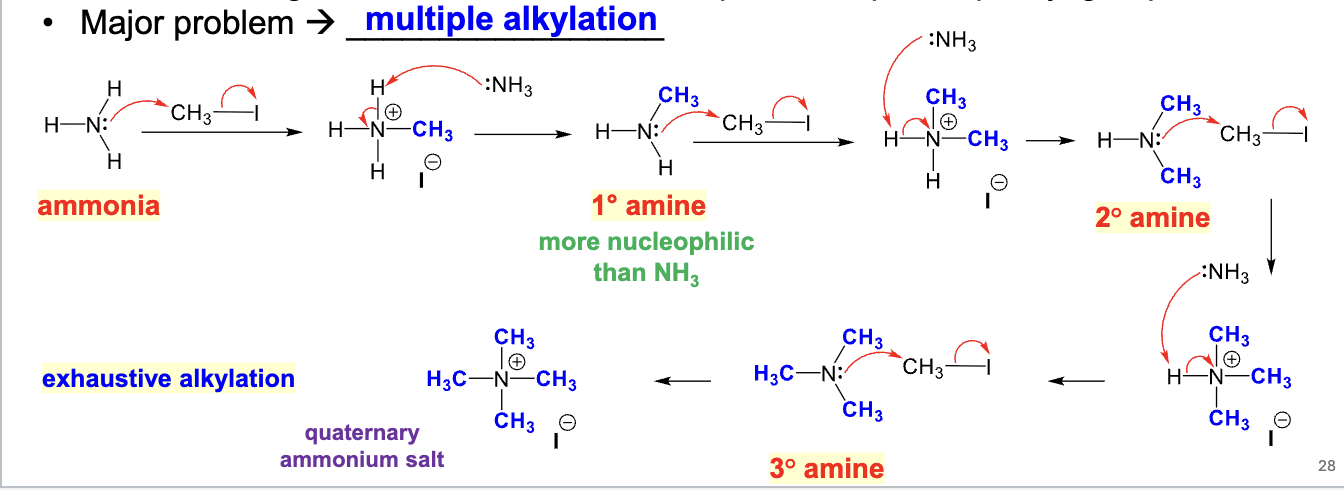 <ul><li><p>Used to convert amine/ammonia to a quaternary ammonium salt</p></li></ul><p></p>