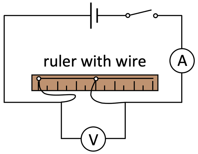 <p>What happens to the resistance when you increase the length of a metal wire?</p>