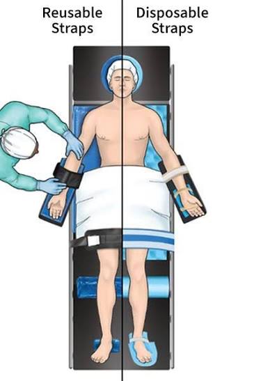 <p><span>To avoid compromising the venous circulation, the restraint or safety strap should be placed:</span></p>