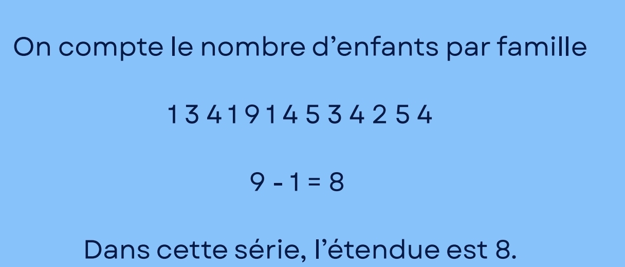 <p><span style="color: purple;">Différence entre la valeur MAXimum et la valeur MINimum</span></p><p></p>