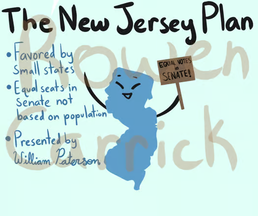 <p><span style="background-color: transparent;">New Jersey plan</span></p>