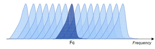 <p>What type of filter is this?</p>