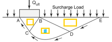 <p>what zone is the blue area ?</p>