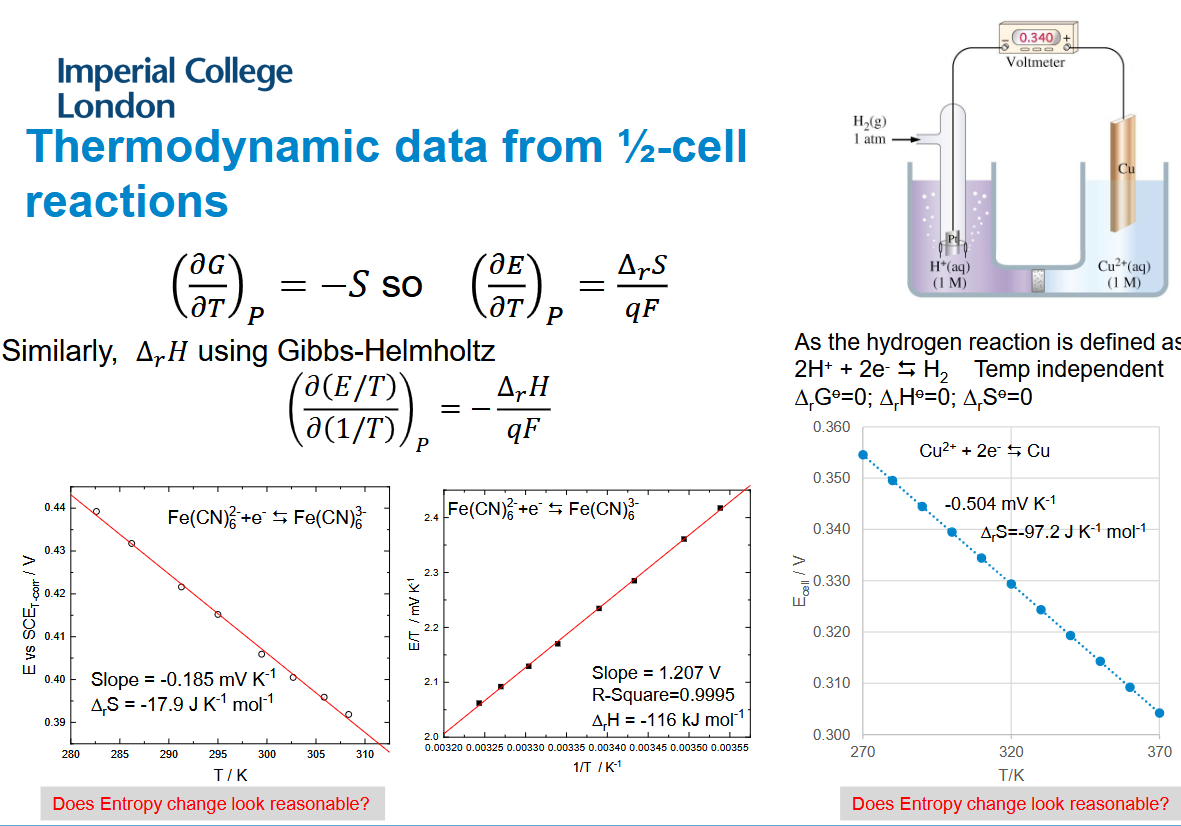 <p>In this case the entropy change involving the copper is much larger as we are producing a solid.</p>