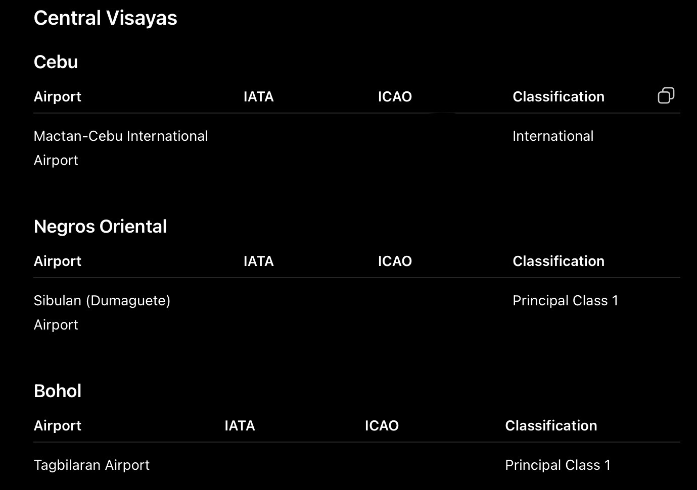 <p>CENTRAL VISAYAS</p>