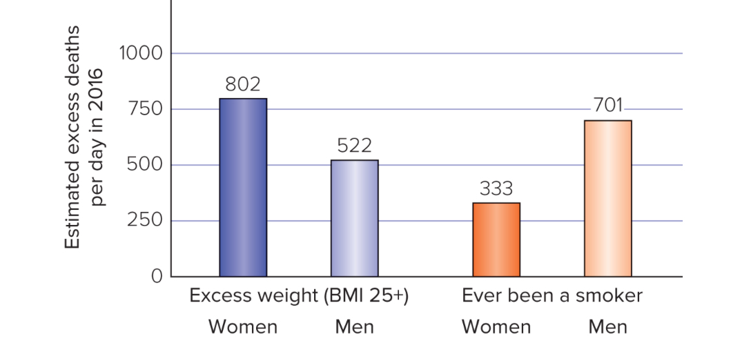 <p>Study this graph </p>