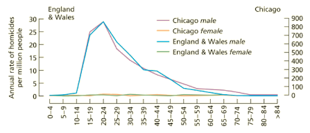 <p>B<span>Moral Reasoning in Psychopaths</span>iology sets baseline and culture modulates</p>