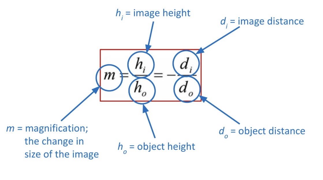 <p>allows you to predict <em>size</em> of an image formed by a lens</p>