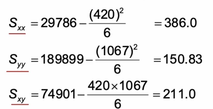 <ol><li><p>Calculate S<sub>xx</sub>, S<sub>yy</sub> and S<sub>xy</sub></p></li></ol><p></p><ol start="2"><li><p>Calculate <strong>r</strong></p></li></ol><p>r = 211.0 / √386.0 × 150.83</p><p>r = 0.874</p><p></p><ol start="3"><li><p><strong>Correlation</strong></p></li></ol><ul><li><p>r is close to 1</p></li><li><p>So we know there is a positive correlation</p></li></ul><p></p><ol start="4"><li><p><strong>Evaluation</strong></p></li></ol><ul><li><p>Small sample size, so <mark data-color="yellow" style="background-color: yellow; color: inherit;">how significant is this positive correlation?</mark></p></li><li><p>So should conduct a <strong><mark data-color="purple" style="background-color: purple; color: inherit;">hypothesis test</mark></strong> to calculate the Pearson’s <u>population</u> correlation coefficient </p></li></ul><p></p>